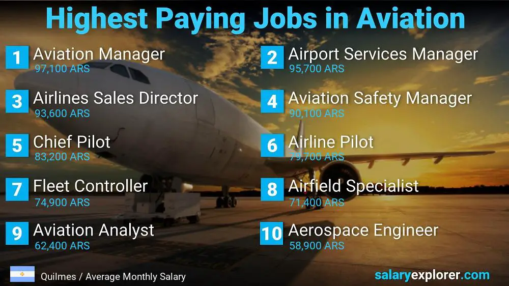 High Paying Jobs in Aviation - Quilmes