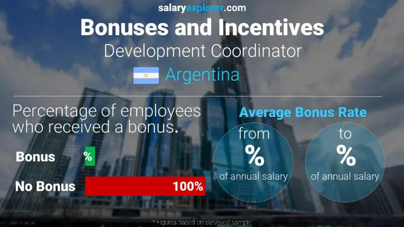 Annual Salary Bonus Rate Argentina Development Coordinator