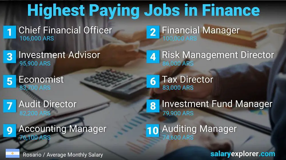 Highest Paying Jobs in Finance and Accounting - Rosario