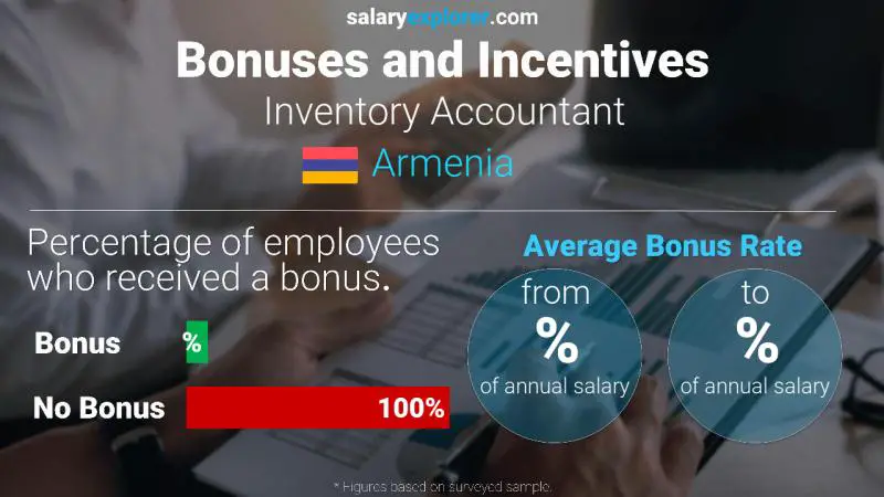 Annual Salary Bonus Rate Armenia Inventory Accountant