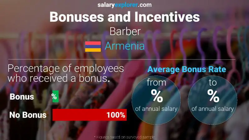 Annual Salary Bonus Rate Armenia Barber