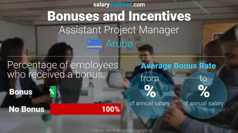 Annual Salary Bonus Rate Aruba Assistant Project Manager