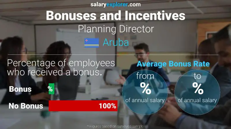 Annual Salary Bonus Rate Aruba Planning Director