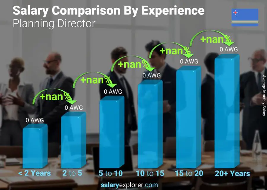 Salary comparison by years of experience monthly Aruba Planning Director