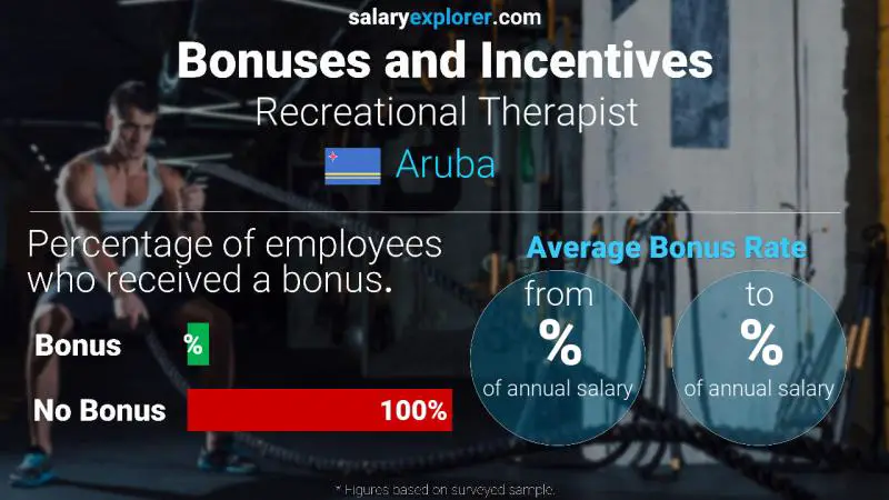 Annual Salary Bonus Rate Aruba Recreational Therapist