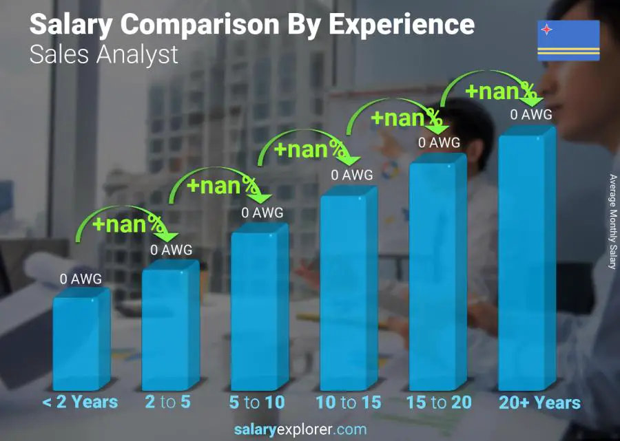 Salary comparison by years of experience monthly Aruba Sales Analyst