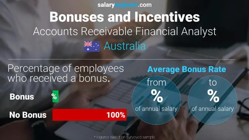 Annual Salary Bonus Rate Australia Accounts Receivable Financial Analyst