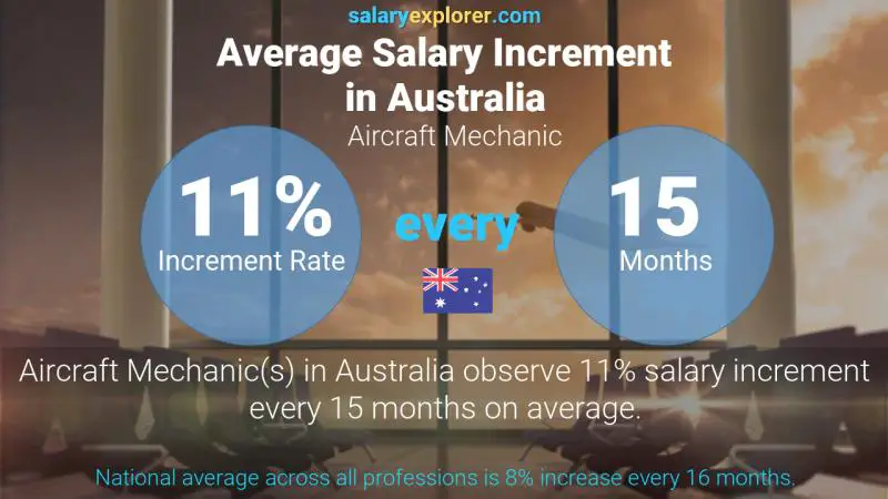 Annual Salary Increment Rate Australia Aircraft Mechanic