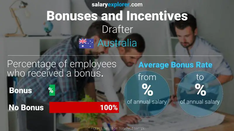 Annual Salary Bonus Rate Australia Drafter