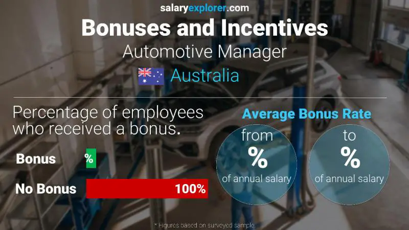 Annual Salary Bonus Rate Australia Automotive Manager