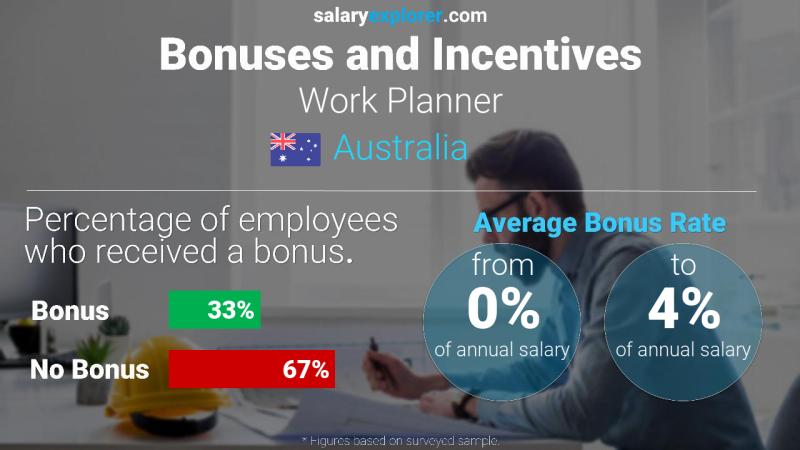 Annual Salary Bonus Rate Australia Work Planner