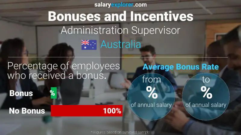 Annual Salary Bonus Rate Australia Administration Supervisor