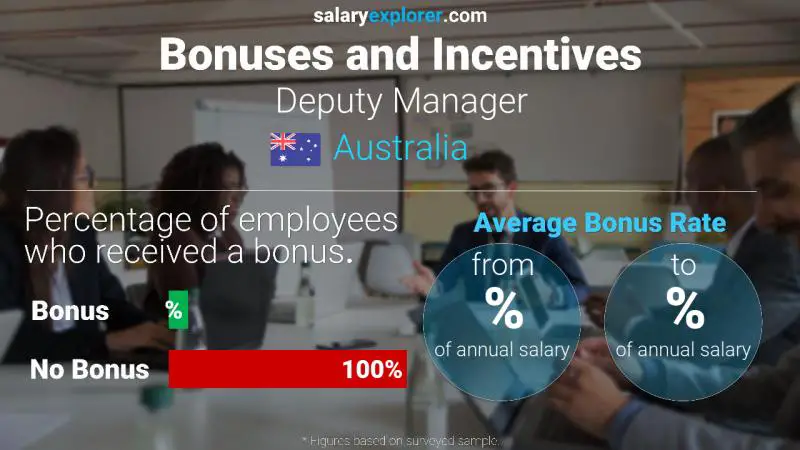 Annual Salary Bonus Rate Australia Deputy Manager