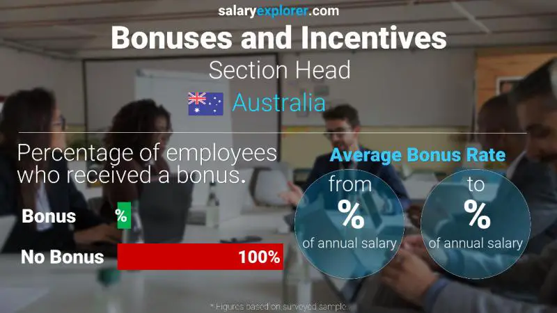 Annual Salary Bonus Rate Australia Section Head