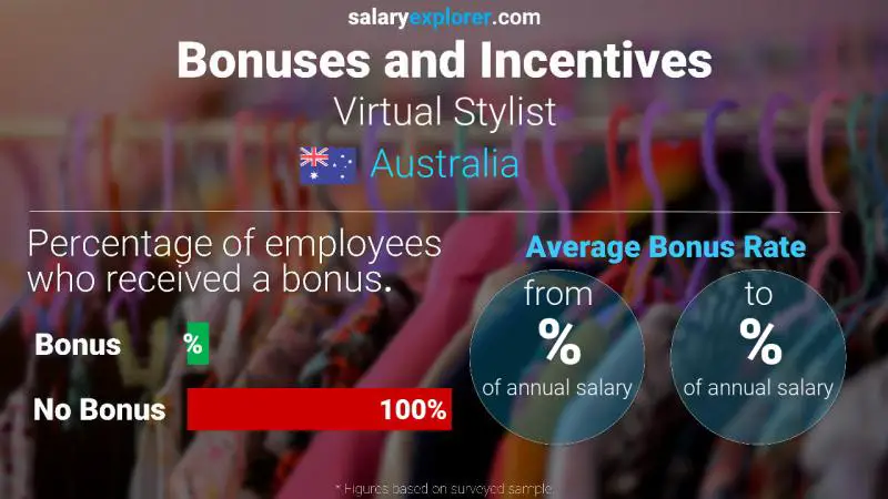 Annual Salary Bonus Rate Australia Virtual Stylist