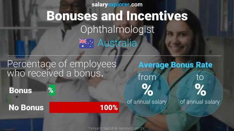 Annual Salary Bonus Rate Australia Ophthalmologist