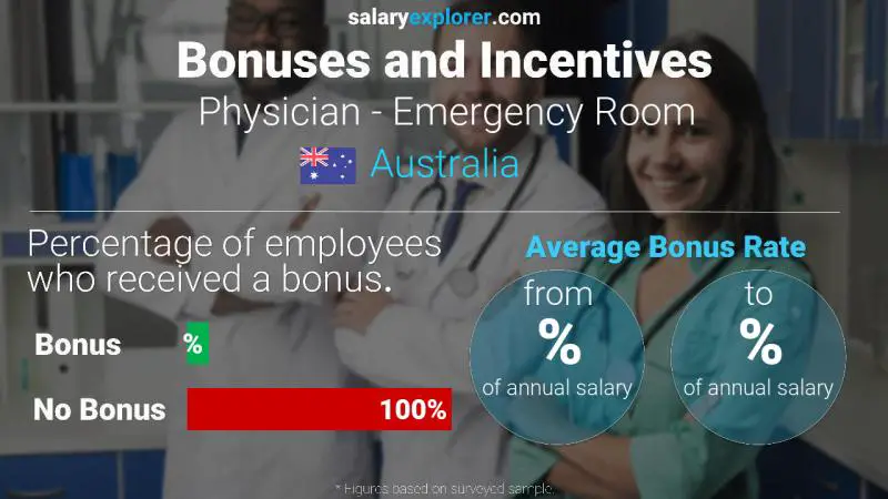 Annual Salary Bonus Rate Australia Physician - Emergency Room