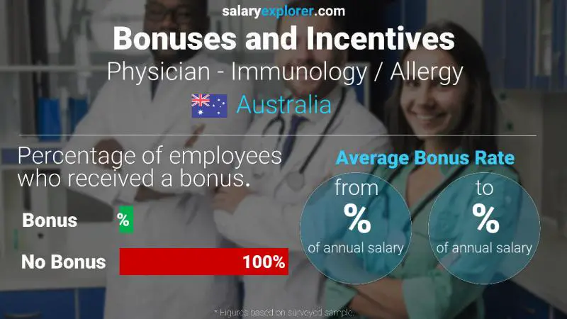 Annual Salary Bonus Rate Australia Physician - Immunology / Allergy