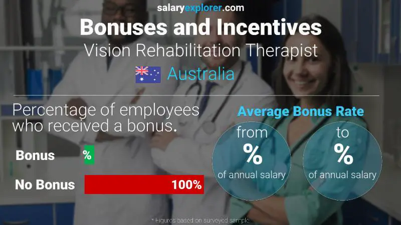 Annual Salary Bonus Rate Australia Vision Rehabilitation Therapist