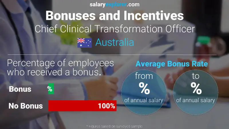 Annual Salary Bonus Rate Australia Chief Clinical Transformation Officer