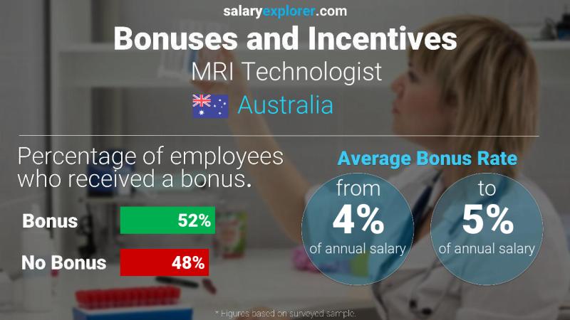 Annual Salary Bonus Rate Australia MRI Technologist