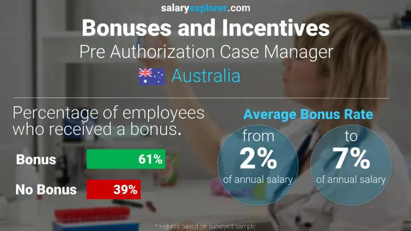 Annual Salary Bonus Rate Australia Pre Authorization Case Manager