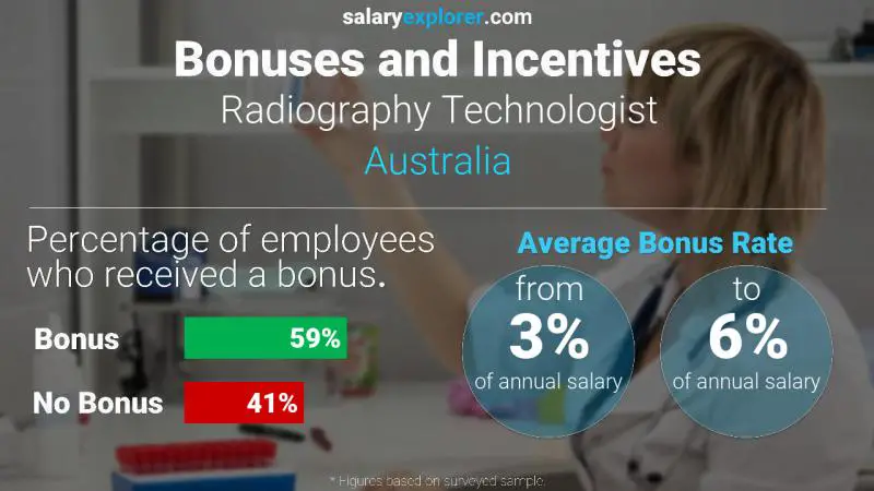 Annual Salary Bonus Rate Australia Radiography Technologist