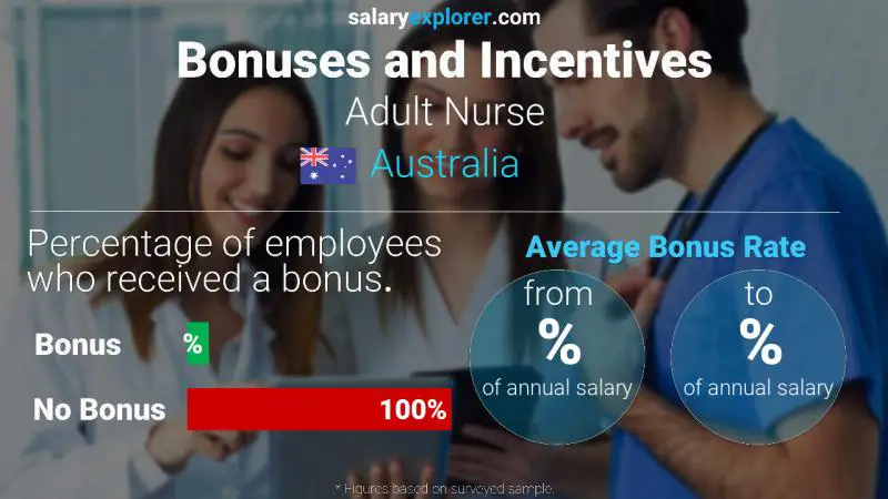 Annual Salary Bonus Rate Australia Adult Nurse