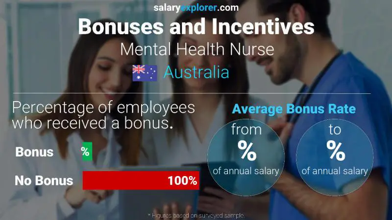 Annual Salary Bonus Rate Australia Mental Health Nurse