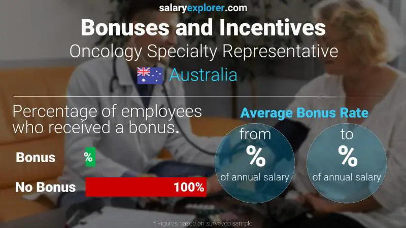 Annual Salary Bonus Rate Australia Oncology Specialty Representative