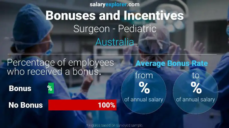 Annual Salary Bonus Rate Australia Surgeon - Pediatric