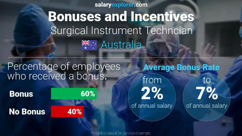 Annual Salary Bonus Rate Australia Surgical Instrument Techncian