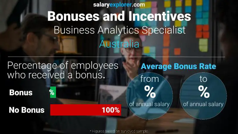 Annual Salary Bonus Rate Australia Business Analytics Specialist