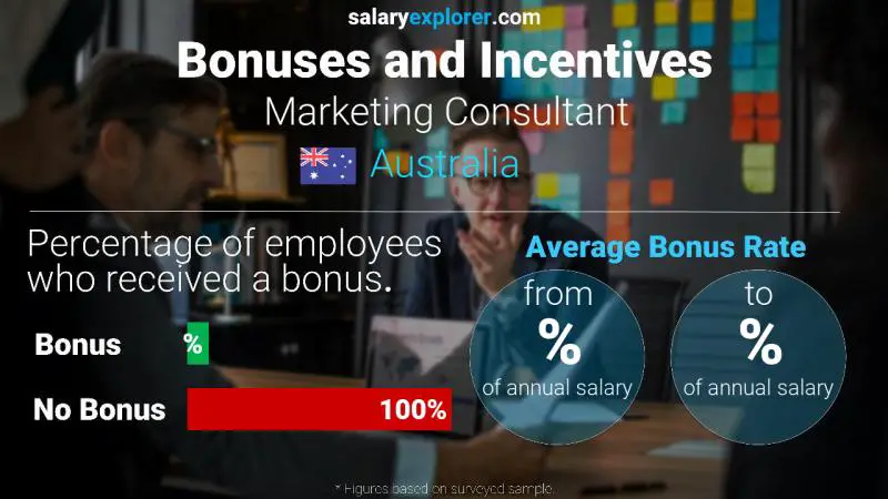 Annual Salary Bonus Rate Australia Marketing Consultant