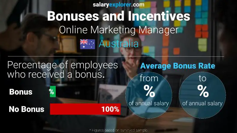 Annual Salary Bonus Rate Australia Online Marketing Manager