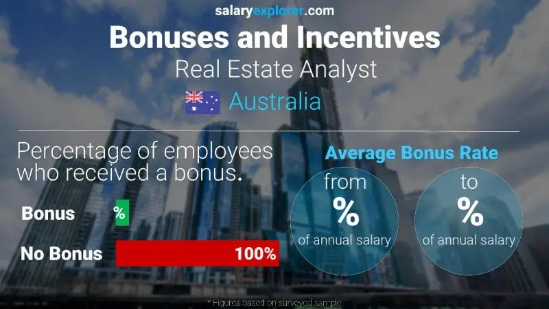 Annual Salary Bonus Rate Australia Real Estate Analyst