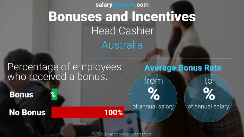 Annual Salary Bonus Rate Australia Head Cashier