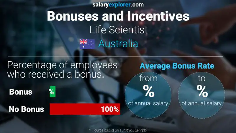 Annual Salary Bonus Rate Australia Life Scientist