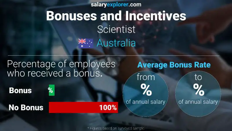 Annual Salary Bonus Rate Australia Scientist