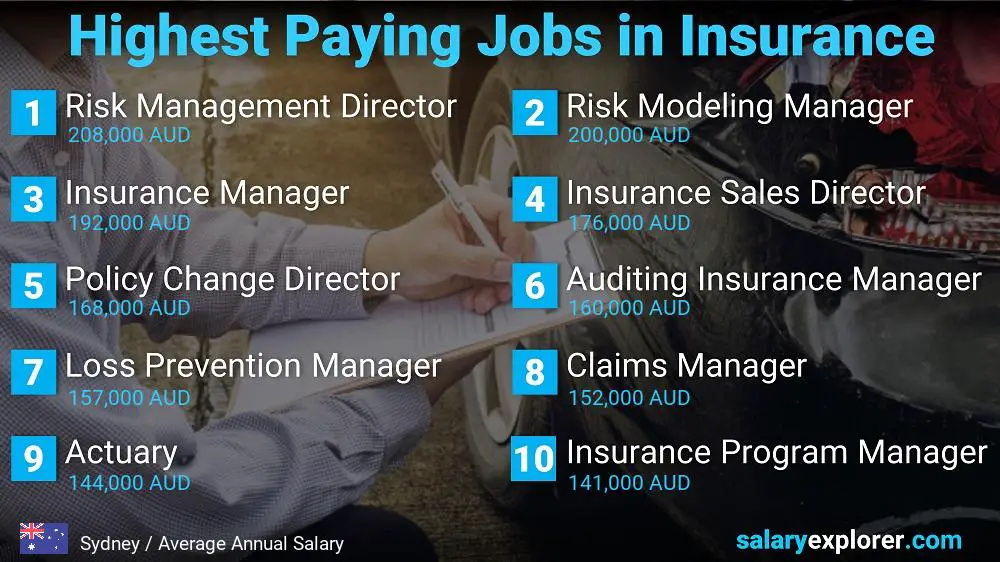 Highest Paying Jobs in Insurance - Sydney