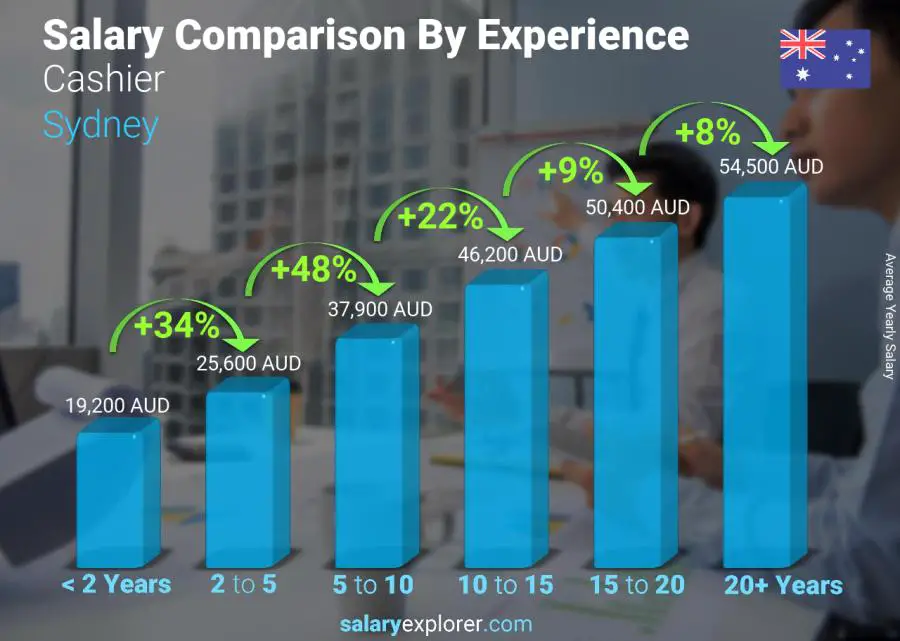 Salary comparison by years of experience yearly Sydney Cashier