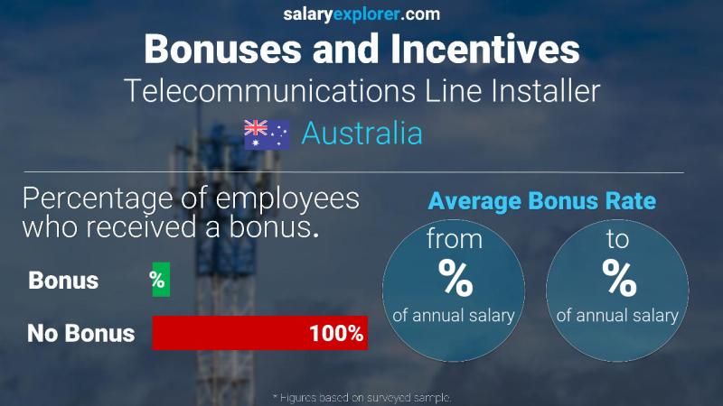 Annual Salary Bonus Rate Australia Telecommunications Line Installer