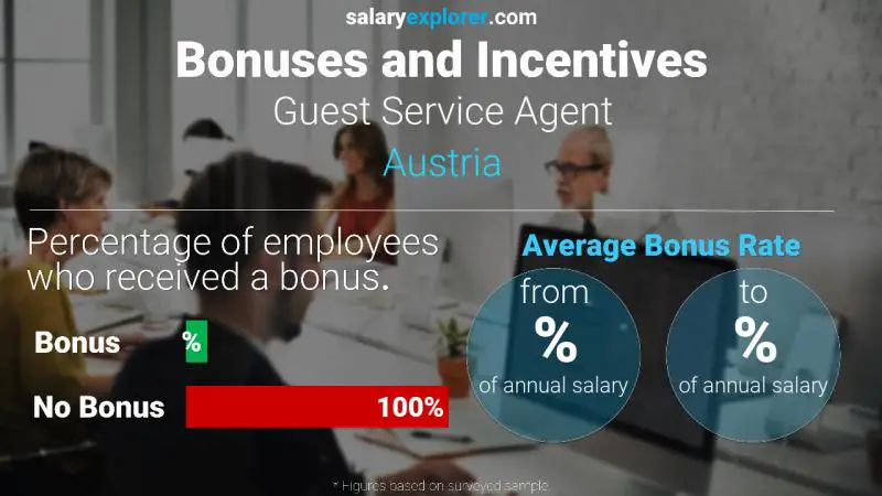 Annual Salary Bonus Rate Austria Guest Service Agent
