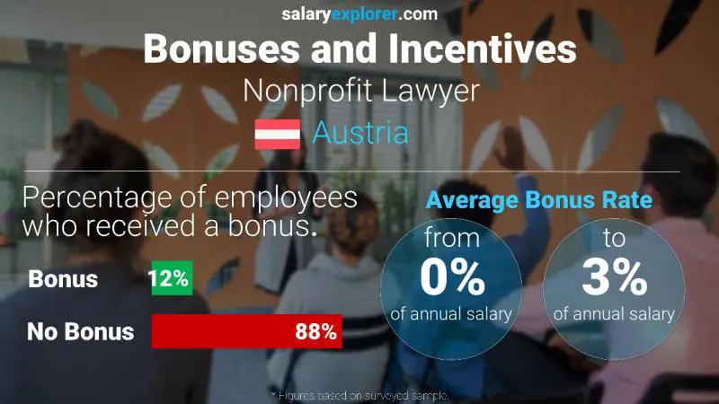 Annual Salary Bonus Rate Austria Nonprofit Lawyer