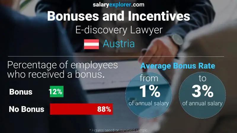 Annual Salary Bonus Rate Austria E-discovery Lawyer