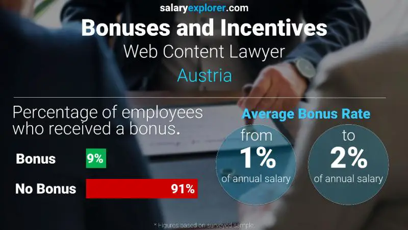 Annual Salary Bonus Rate Austria Web Content Lawyer