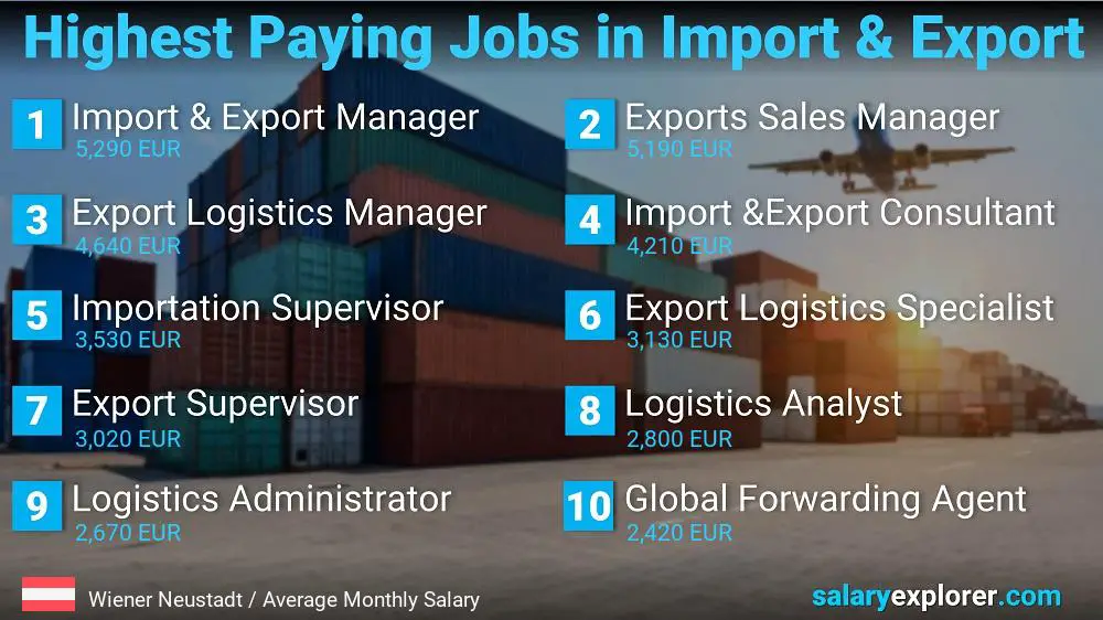 Highest Paying Jobs in Import and Export - Wiener Neustadt