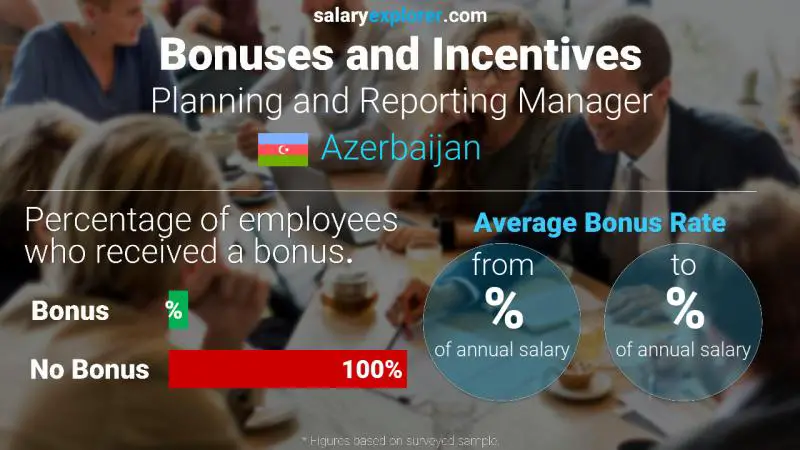 Annual Salary Bonus Rate Azerbaijan Planning and Reporting Manager