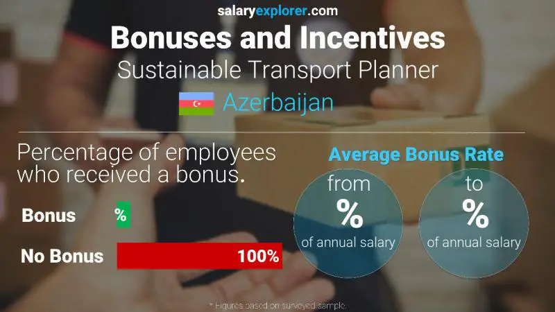 Annual Salary Bonus Rate Azerbaijan Sustainable Transport Planner