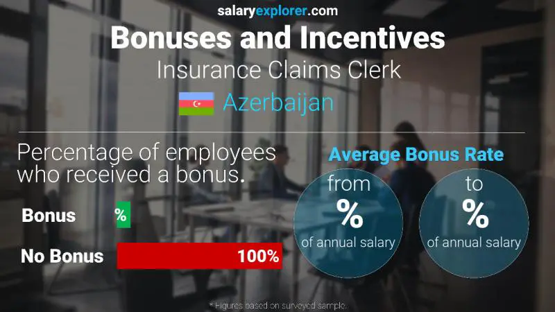 Annual Salary Bonus Rate Azerbaijan Insurance Claims Clerk